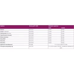 Velodes Gel żel do dezynfekcji rąk